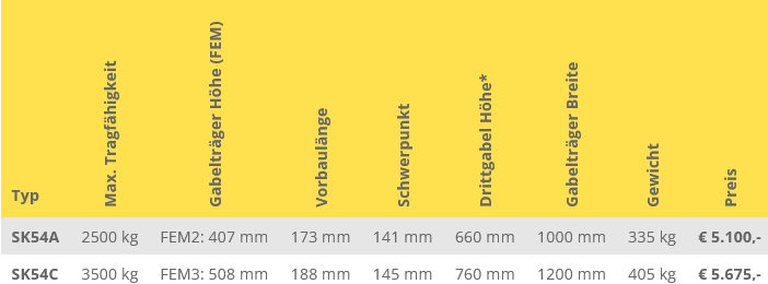 Kistendrehgerät mit Seitenschub