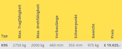 Vornüber-Kippgerät 150° Vornüber-Kippgerät 150°
