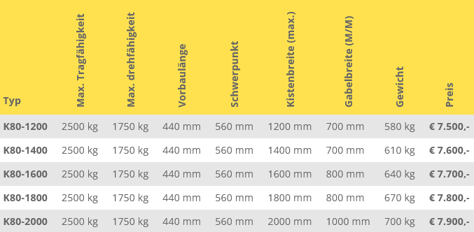 Vornüber Kippgerät 135 Tabelle Vornüber Kippgerät 135