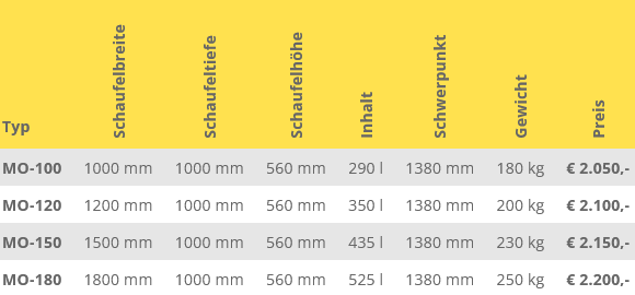Hydraulische Schaufel
