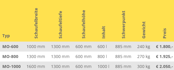 Mechanische Schaufel auf Gabeln Tabelle Preise Mechanische Schaufel auf Gabeln