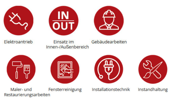 Anwendungen Magni MJP 11.5